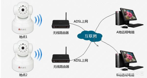 监控怎么在手机上实时监控