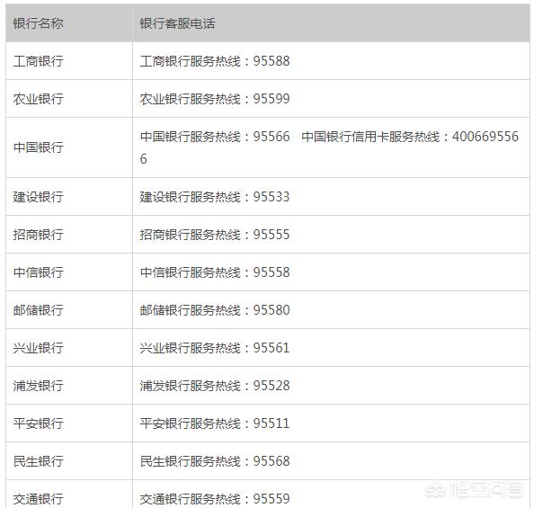 银行卡换手机号码怎么换(图4)
