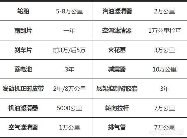 新车保养常识