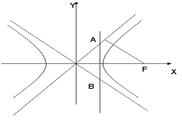双曲线的渐近线公式是什么?