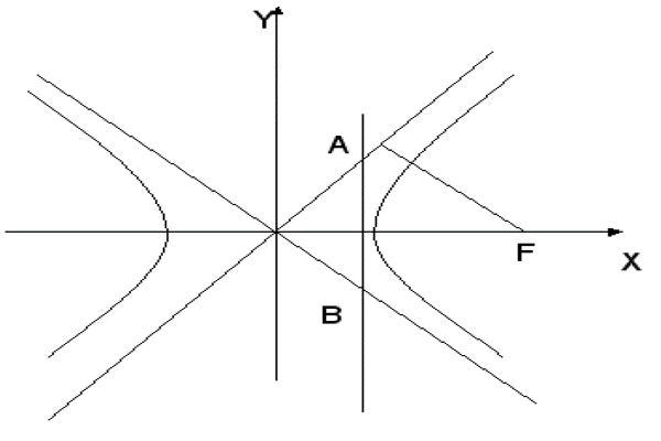 双曲线渐近线方程公式:方程:y=±(b/a)x(当焦点在x轴上)y=±(a/b)x