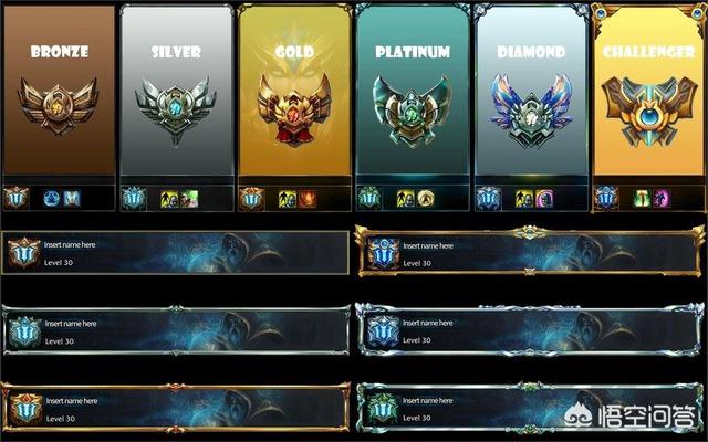 英雄联盟段位排行（英雄联盟排位段位排名顺序？）
