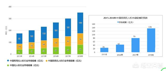 无人机市场前景很好么，具体用途有哪些