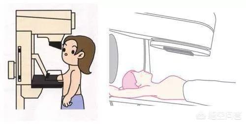怎么改善乳腺增生二级(图4)