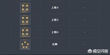 CF的军衔等级是怎么划分？cf最高军衔是什么？