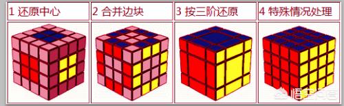 模仿小站_魔方小站四阶