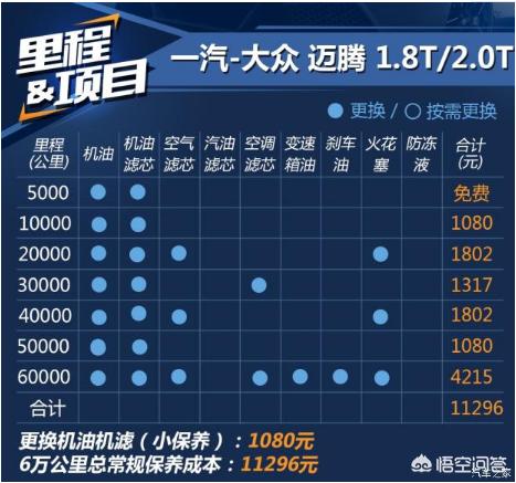 汽车3万公里要做哪些保养