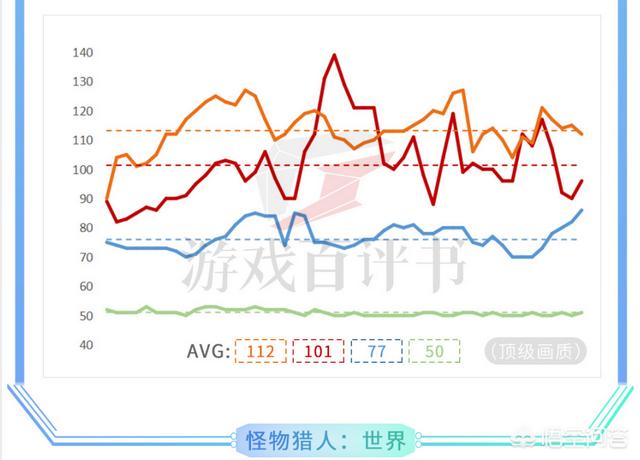 mhwpc攻略 mhw 攻略  第8张