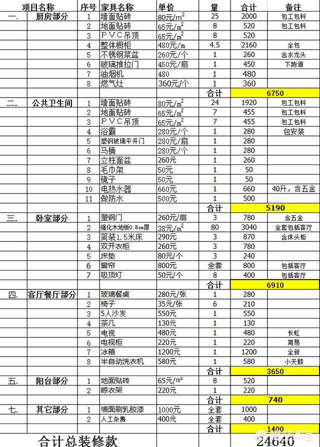 寵物房裝修?寵物房裝修效果圖!