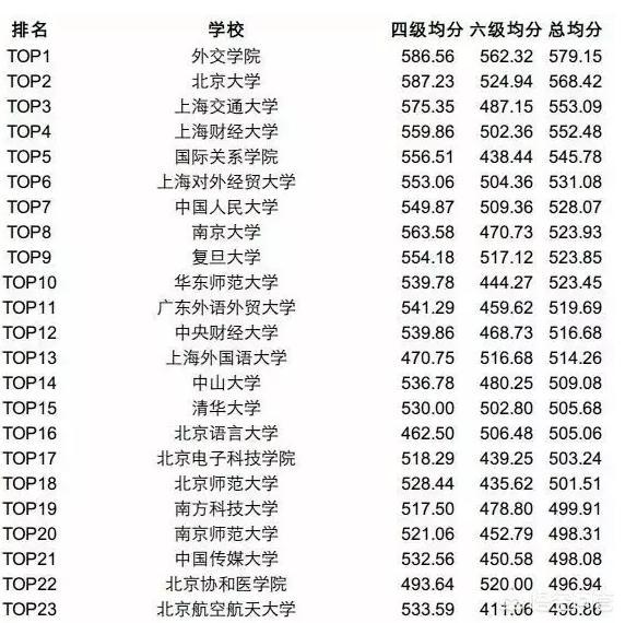 北京旅游攻略必去景点多少钱 学生可以去