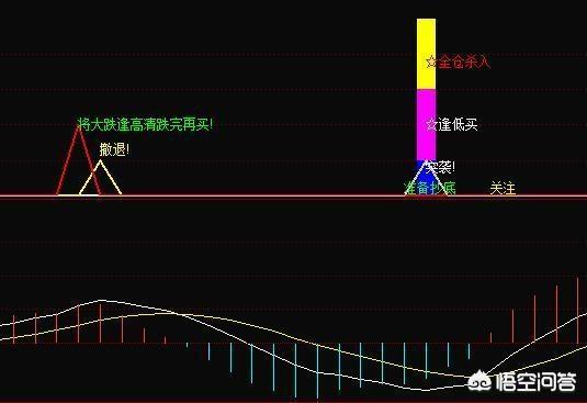 新股民要如何运用均线判研股价趋势