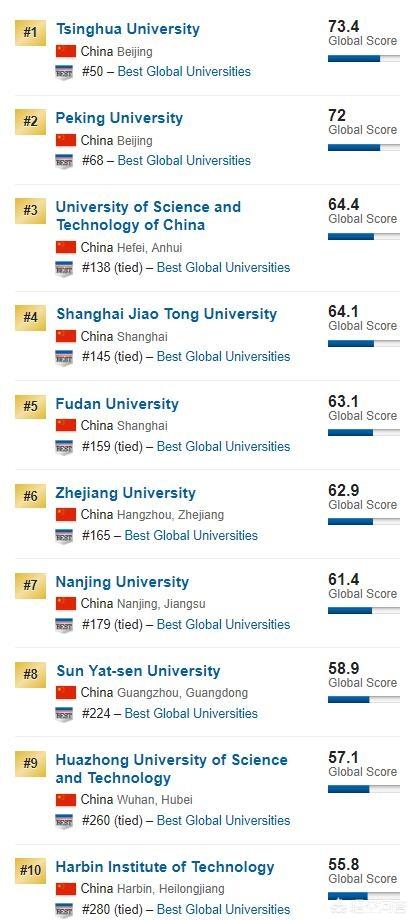 中国哪些学校建世界一流大学