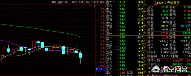 股票高低变化的原因是什么