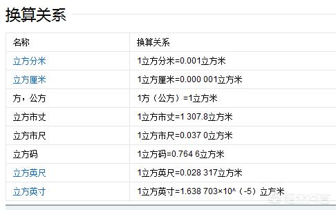 1立方米等于多少升，1立方米等于多少升怎样计算