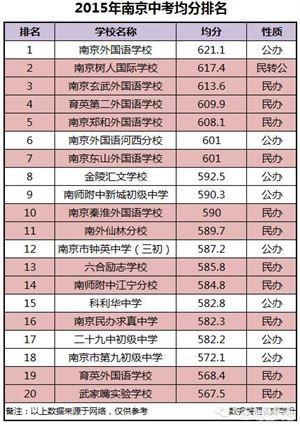 未提及