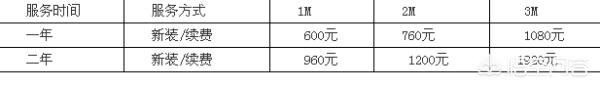 中国网通宽带资费(网通固话的资费标准？)