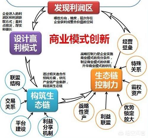 商业计划书的六个要素是什么 互联网商业计划书的六大要素？