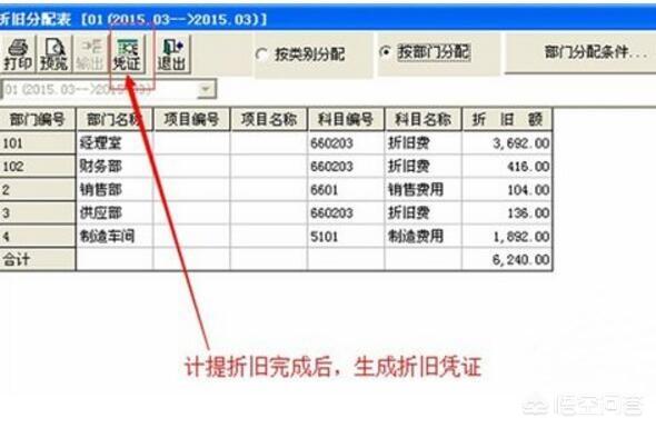 固定资产计提折旧，固定资产计提折旧的账务处理