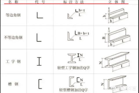 钢构房用钢结构图大全（钢构房用钢结构图大全图纸）