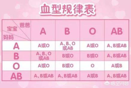 怎样知道自己的血型？：血型在线查询