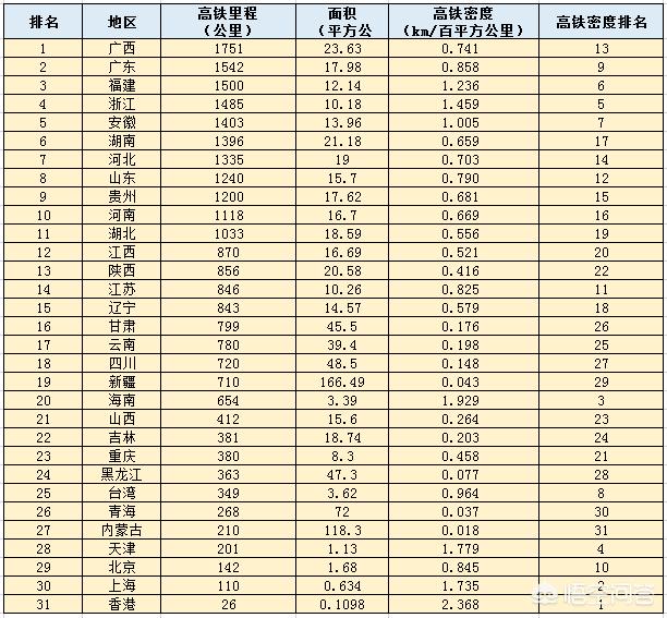 中国国内高铁图