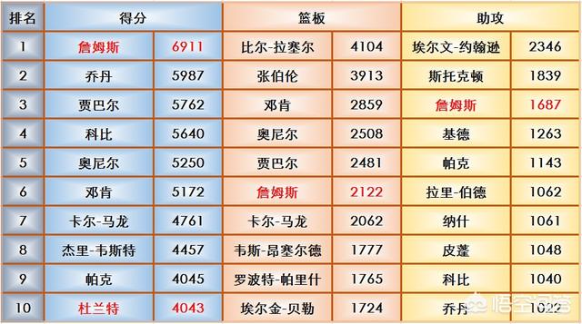 nba盖帽排行榜_nba盖帽排行榜最新排名