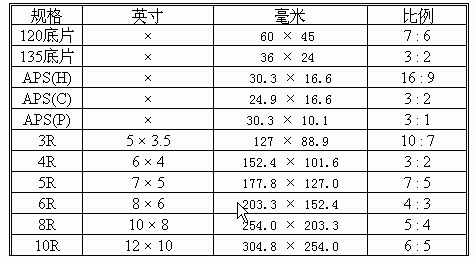 两寸照片的尺寸是多少，毕业证两寸照片的尺寸是多少