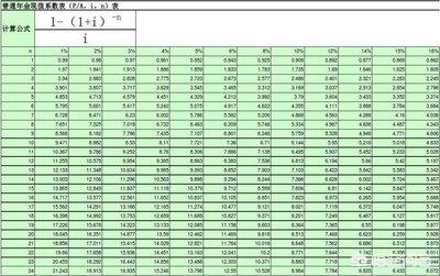 复利现值系数表完整版图片，年金现值系数表完整版图片