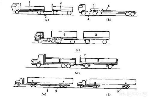 全挂车和半挂车有什么主要的区别（有图最好）