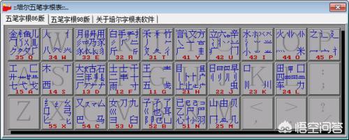 [制五笔怎么打字]工用五笔怎么打，完整的，不是一个字母A？