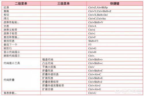 如何给div加边框(如何给div加边框颜色)