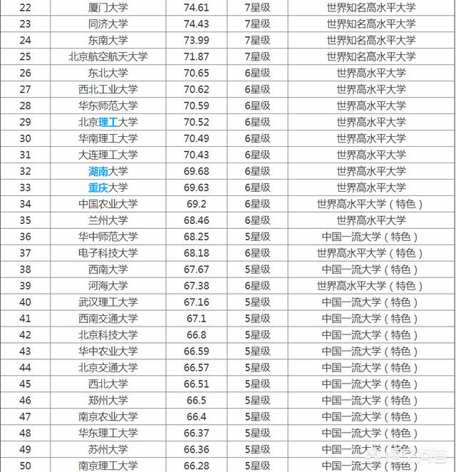 普通一本大学排名 全国多少,普通一本大学排名 全国多少名