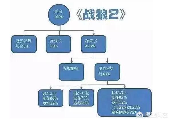 战狼2海外生活篇，战狼2海外生活篇在线观看