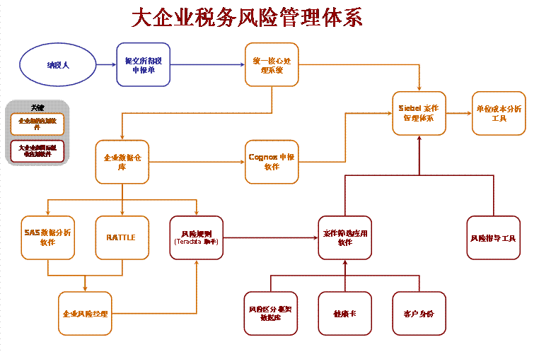 董明珠退休了吗？：中国制造业14年第一