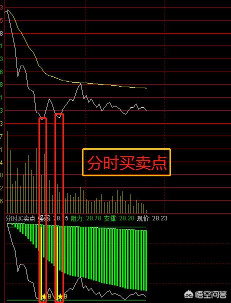000989股票-000982股票