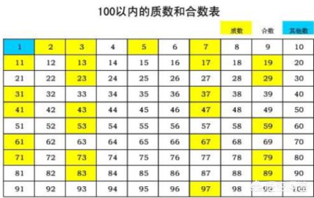 数和数和代数的思维导图小学六年级