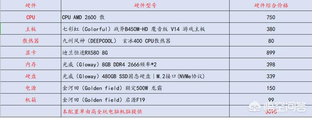 玩游戏电脑配置推
