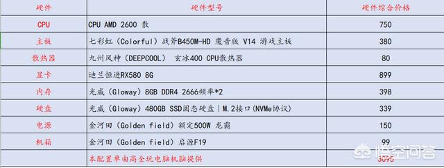 玩游戏电脑一般需要什么配置？(玩游戏的电脑要什么配置)