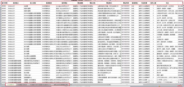 2019国家公务员考试职位表，2019国家公务员考试职位表查询