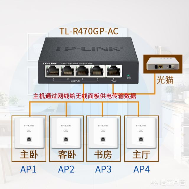 搬新家，路由器安装在弱电箱里，wifi信号弱如何解决