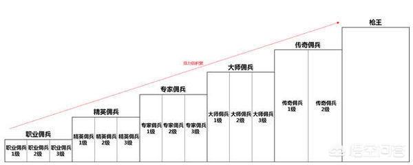 cf枪王排位等级划分图2020手游,cf枪王排位等级划分图2020手游