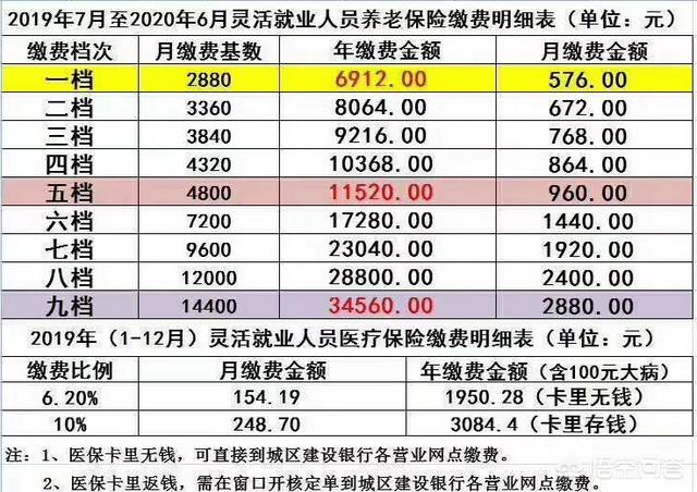 自费社保一年需交多少，自费社保一年需交多少钱