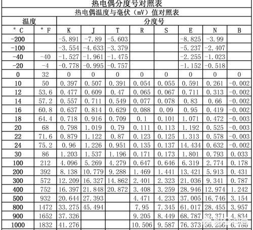 mcu工作电流一般多大的电阻