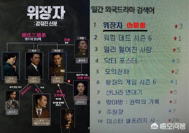 韩国海外生活日常，在韩国的日常生活