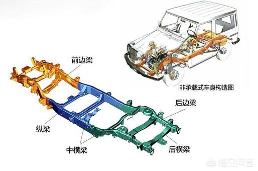 什么是真正的硬派越野车？八轮越野卡车多少钱？