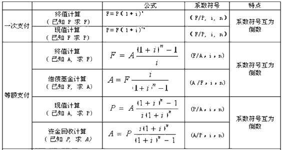 资本金内部收益率公式，资本金内部收益率公式是什么