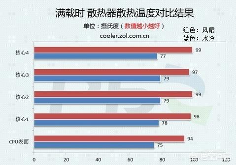 电脑温度监控-电脑温度监控软件推荐