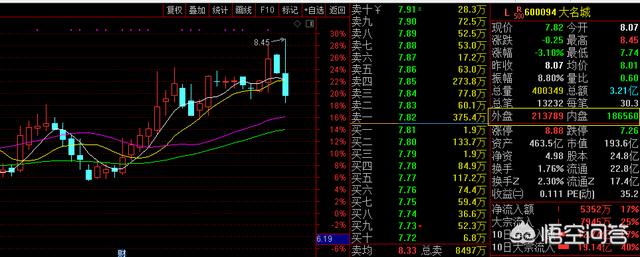股票高低变化的原因是什么