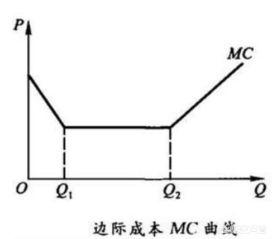 边际成本，边际成本是什么意思