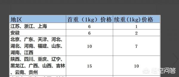 2019快递物流收费标准